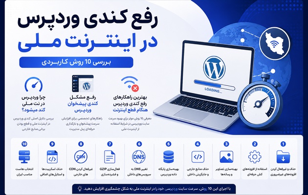 رفع کندی وردپرس در اینترنت ملی | ۱۰ روش کاربردی