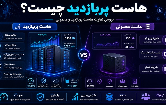 هاست پربازدید چیست؟ تفاوت هاست پربازدید و معمولی