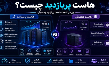 هاست پربازدید چیست؟ تفاوت هاست پربازدید و معمولی