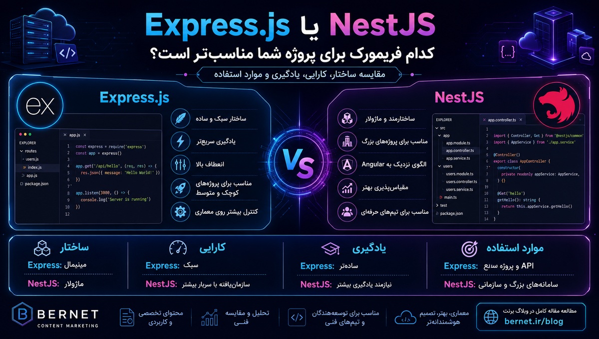 Express.js یا NestJS؛ کدام فریم‌ورک مناسب‌تر است؟