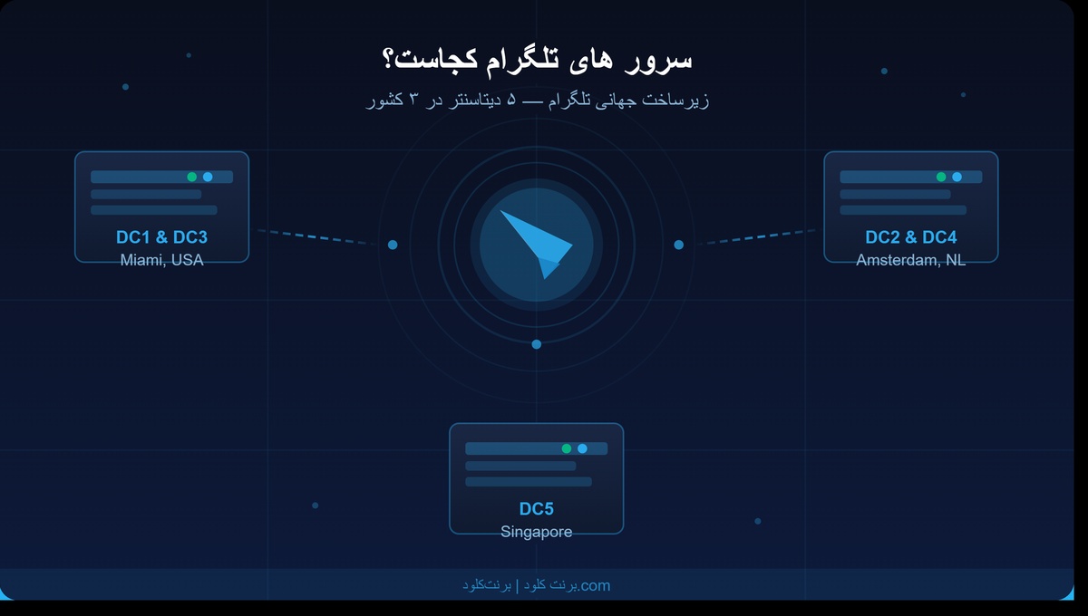 سرور های تلگرام کجاست؟ | مکان دیتاسنتر های تلگرام