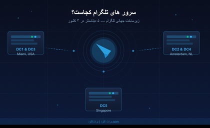 سرور های تلگرام کجاست؟ | مکان دیتاسنتر های تلگرام