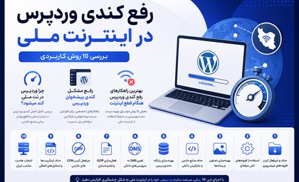رفع کندی وردپرس در اینترنت ملی | بررسی ۱۰ روش کارب