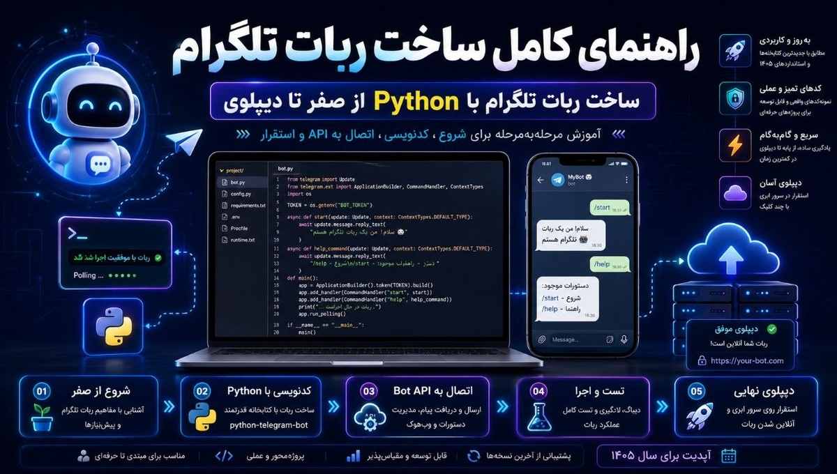 راهنمای کامل ساخت ربات تلگرام با Python در 1405