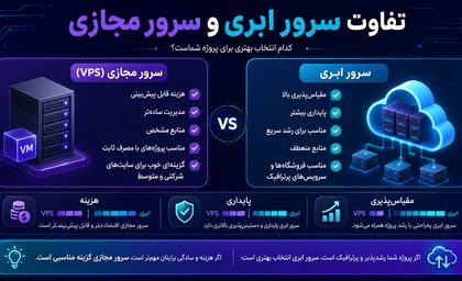 تفاوت سرور ابری و مجازی چیست | انتخاب کدام است؟