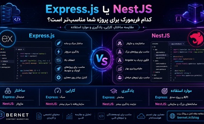 Express.js یا NestJS؛ کدام فریم‌ورک مناسب‌تر است؟