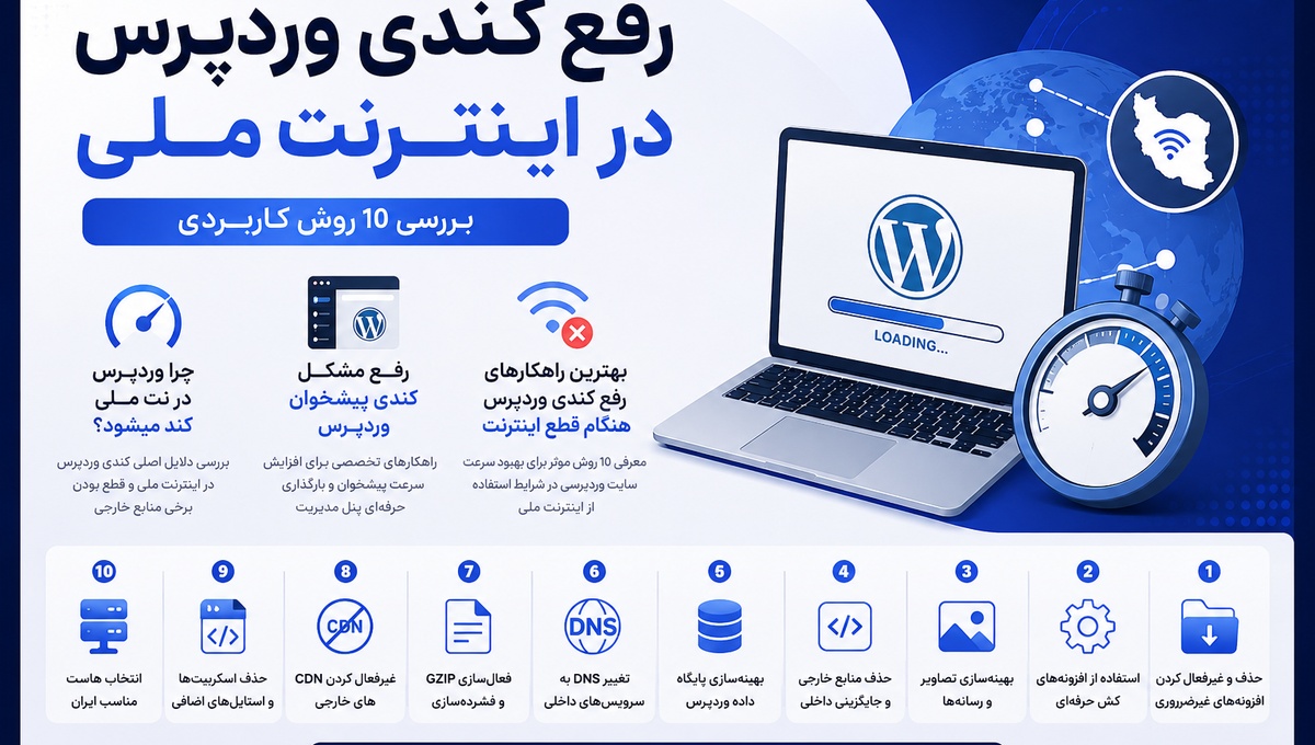 رفع کندی وردپرس در اینترنت ملی | ۱۰ روش کاربردی