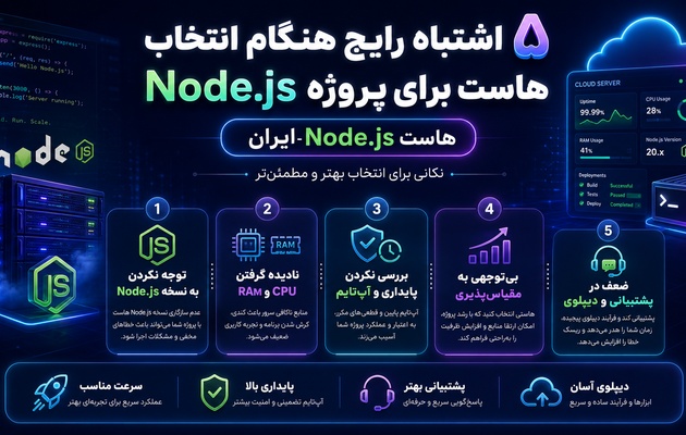 ۵ اشتباه رایج هنگام انتخاب هاست برای پروژه Node.js