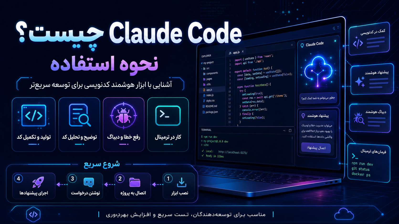 Claude Code چیست؟ | بررسی و نحوه استفاده